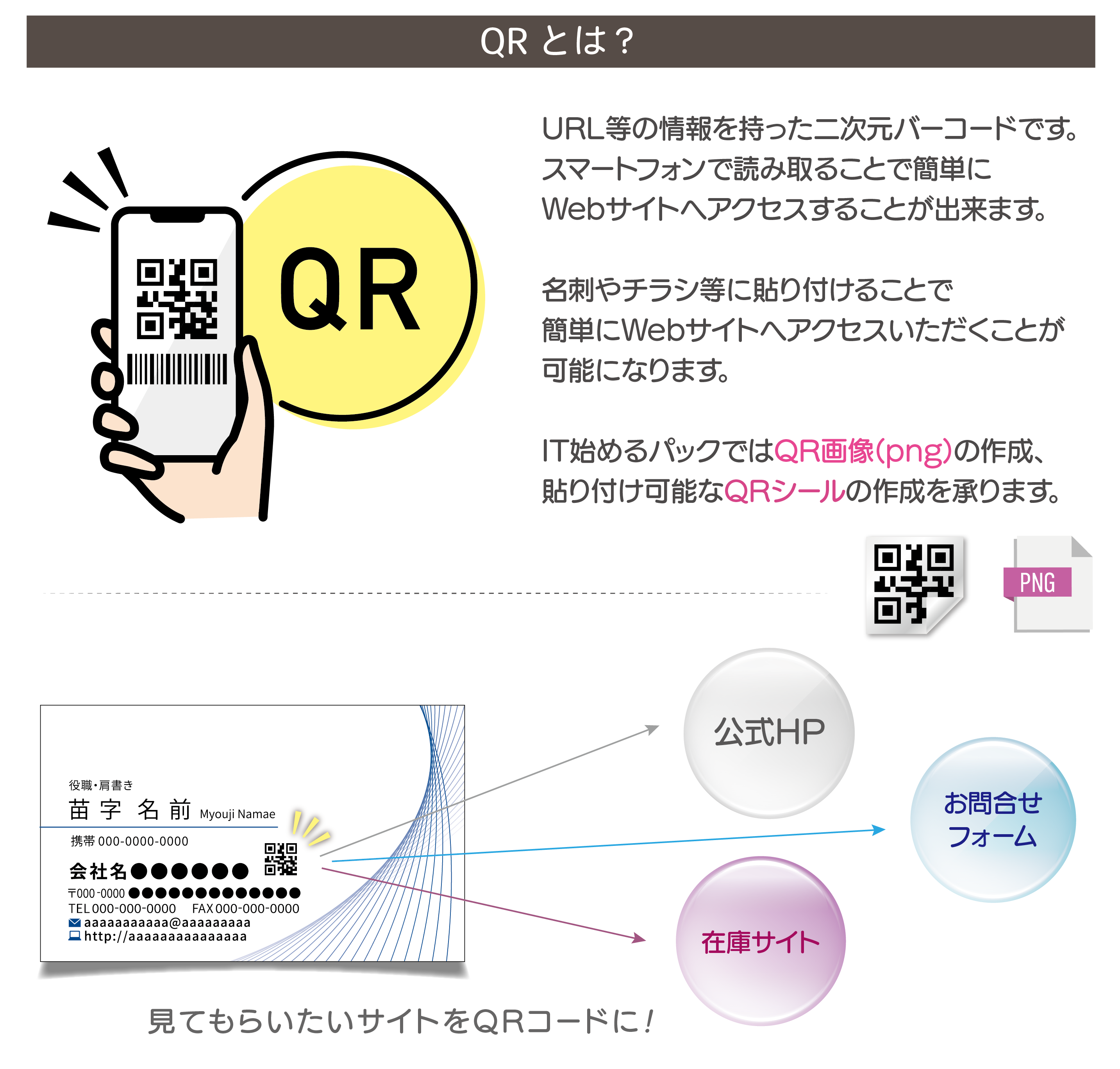 QRとは:URL等の情報を持った二次元バーコードです。